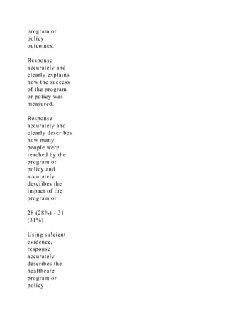 program or
policy
outcomes.
Response
accurately and
clearly explains
how the success
of the program
or policy was
measured.
Response
accurately and
clearly describes
how many
people were
reached by the
program or
policy and
accurately
describes the
impact of the
program or
28 (28%) - 31
(31%)
Using su!cient
evidence,
response
accurately
describes the
healthcare
program or
policy
 