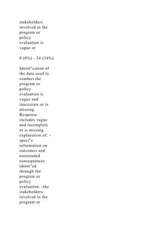 stakeholders
involved in the
program or
policy
evaluation is
vague or
0 (0%) - 34 (34%)
Identi"cation of
the data used to
conduct the
program or
policy
evaluation is
vague and
inaccurate or is
missing.
Response
includes vague
and incomplete
or is missing
explanation of: -
speci"c
information on
outcomes and
unintended
consequences
identi"ed
through the
program or
policy
evaluation. -the
stakeholders
involved in the
program or
 