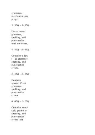 grammar,
mechanics, and
proper
5 (5%) - 5 (5%)
Uses correct
grammar,
spelling, and
punctuation
with no errors.
4 (4%) - 4 (4%)
Contains a few
(1-2) grammar,
spelling, and
punctuation
errors.
3 (3%) - 3 (3%)
Contains
several (3-4)
grammar,
spelling, and
punctuation
errors.
0 (0%) - 2 (2%)
Contains many
(≥5) grammar,
spelling, and
punctuation
errors that
 