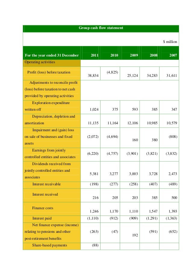 Work assignment for short picture