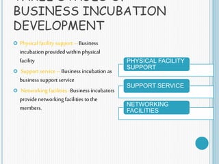 THREE STAGES OF
BUSINESS INCUBATION
DEVELOPMENT
 Physical facility support – Business
incubation provided within physical
facility
 Support service – Business incubation as
business support service
 Networking facilities -Business incubators
providenetworking facilities to the
members.
PHYSICAL FACILITY
SUPPORT
SUPPORT SERVICE
NETWORKING
FACILITIES
 