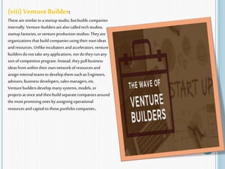 business incubators and its types ppt