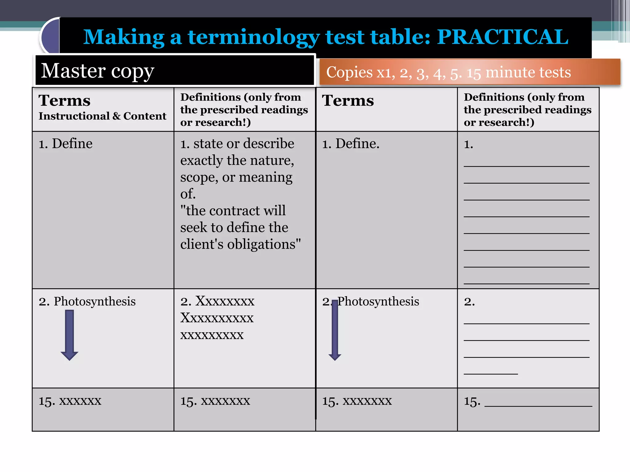 Terms
Instructional & Content
Definitions (only from
the prescribed readings
or research!)
Terms Definitions (only from
the prescribed readings
or research!)
1. Define 1. state or describe
exactly the nature,
scope, or meaning
of.
"the contract will
seek to define the
client's obligations"
1. Define. 1.
______________
______________
______________
______________
______________
______________
______________
______________
2. Photosynthesis 2. Xxxxxxxx
Xxxxxxxxxx
xxxxxxxxx
2. Photosynthesis 2.
______________
______________
______________
______
15. xxxxxx 15. xxxxxxx 15. xxxxxxx 15. ____________
Making a terminology test table: PRACTICAL
Master copy Copies x1, 2, 3, 4, 5. 15 minute tests
 