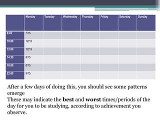 Thursday Work Assignment Assignment writing at university 2017 ginofransman | PPTX