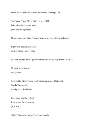 Web Sites with Forensic Software Listings128
Software Type Web Site Name URL
Intrusion detection and
prevention systems
Honeypots.net http://www.honeypots.net/ids/products/
Network packet sniffers
and protocol analyzers
Packet Storm http://packetstormsecurity.org/defense/sniff/
Network protocol
analyzers
Softpedia http://www.softpedia.com/get/Network-
Tools/Protocol-
Analyzers-Sniffers/
Forensic and Incident
Response Environment
(F.I.R.E.)
http://fire.dmzs.com/?section=tools
 