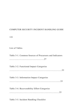 COMPUTER SECURITY INCIDENT HANDLING GUIDE
viii
List of Tables
Table 3-1. Common Sources of Precursors and Indicators
.......................................................27
Table 3-2. Functional Impact Categories
...................................................................................33
Table 3-3. Information Impact Categories
.................................................................................33
Table 3-4. Recoverability Effort Categories
...............................................................................33
Table 3-5. Incident Handling Checklist
 
