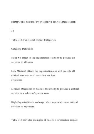 COMPUTER SECURITY INCIDENT HANDLING GUIDE
33
Table 3-2. Functional Impact Categories
Category Definition
None No effect to the organization’s ability to provide all
services to all users
Low Minimal effect; the organization can still provide all
critical services to all users but has lost
efficiency
Medium Organization has lost the ability to provide a critical
service to a subset of system users
High Organization is no longer able to provide some critical
services to any users
Table 3-3 provides examples of possible information impact
 