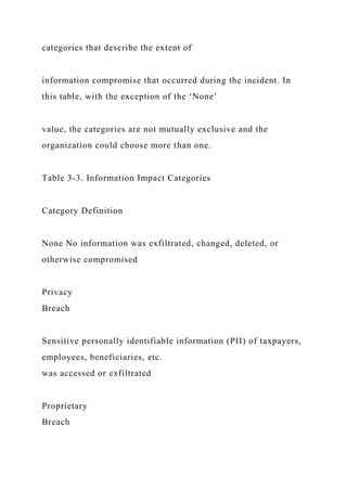 categories that describe the extent of
information compromise that occurred during the incident. In
this table, with the exception of the ‘None’
value, the categories are not mutually exclusive and the
organization could choose more than one.
Table 3-3. Information Impact Categories
Category Definition
None No information was exfiltrated, changed, deleted, or
otherwise compromised
Privacy
Breach
Sensitive personally identifiable information (PII) of taxpayers,
employees, beneficiaries, etc.
was accessed or exfiltrated
Proprietary
Breach
 