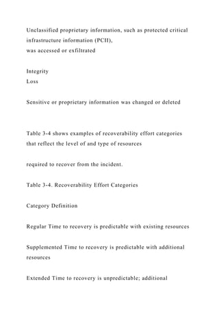 Unclassified proprietary information, such as protected critical
infrastructure information (PCII),
was accessed or exfiltrated
Integrity
Loss
Sensitive or proprietary information was changed or deleted
Table 3-4 shows examples of recoverability effort categories
that reflect the level of and type of resources
required to recover from the incident.
Table 3-4. Recoverability Effort Categories
Category Definition
Regular Time to recovery is predictable with existing resources
Supplemented Time to recovery is predictable with additional
resources
Extended Time to recovery is unpredictable; additional
 