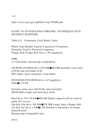 4-1
http://www.ncjrs.gov/pdffiles1/nij/199408.pdf
GUIDE TO INTEGRATING FORENSIC TECHNIQUES INTO
INCIDENT RESPONSE
Table 4-1. Commonly Used Media Types
Media Type Reader Typical Capacity16 Comments
Primarily Used in Personal Computers
Floppy disk Floppy disk drive 1.44 megabytes
(MB)
3.5-inch disks; decreasing in popularity
CD-ROM CD-ROM drive 650 MB�800 MB Includes write-once
(CD-R) and rewritable (CD-
RW) disks; most commonly used media
DVD-ROM DVD-ROM drive 1.67 gigabytes
(GB)�15.9 GB
Includes write-once (DVD±R) and rewritable
(DVD±RW) single and dual layer disks
Hard drive N/A 20 GB�400 GB Higher capacity drives used in
many file servers
Zip disk Zip drive 100 MB�750 MB Larger than a floppy disk
Jaz disk Jaz drive 1 GB�2 GB Similar to Zip disks; no longer
manufactured
Backup tape Compatible tape
drive
 