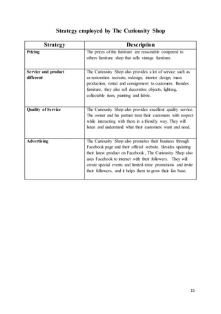 15
Strategy employed by The Curiousity Shop
Strategy Description
Pricing The prices of the furniture are reasonable compared to
others furniture shop that sells vintage furniture.
Service and product
different
The Curiousity Shop also provides a lot of service such as
as restoration recreate, redesign, interior design, mass
production, rental and consignment to customers. Besides
furniture, they also sell decorative objects, lighting,
collectable item, painting and fabric.
Quality of Service The Curiousity Shop also provides excellent quality service.
The owner and his partner treat their customers with respect
while interacting with them in a friendly way. They will
listen and understand what their customers want and need.
Advertising The Curiousity Shop also promotes their business through
Facebook page and their official website. Besides updating
their latest product on Facebook , The Curiousity Shop also
uses Facebook to interact with their followers. They will
create special events and limited-time promotions and invite
their followers, and it helps them to grow their fan base.
 