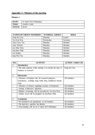 34
Appendix 5 : Minutes of the meeting
Minutes 1
DATE: 23 April 2015 (Thursday)
TIME: 10AM-11AM
VENUE: E8.02
NAMES OF GROUP MEMBERS TUTORIAL GROUP ROLE
Pang Kai Yun Thursday Leader
Yeo Kai Wen Wednesday Secretary
Trace Gew Yee Thursday Member
Liew Poh Ka Thursday Member
Lee Shze Hwa Thursday Member
Ng Huoy Miin Thursday Member
Lee Kailyn Thursday Member
Sam Wei Yin Thursday Member
NO. ACTIVITY ACTION TAKEN BY
1. Introduction
-The main purpose of the meeting is to decide the type of
business to research
Pang Kai Yun
2. Discussion
- Decision of business line for research purposes.
Guesthouse, wedding shop, batik shop, traditional biscuit
shop
All members
- Decision of choices regarding location of businesses. All members
- Listing of interview questions. All members
-Minutes of meeting will be recorded by Yeo Kai Wen All members
-Artistic cover will be designed by Ng Huoy Miin All members
3. Conclusion
-We decided to use guesthouse as our business All members
-The interview question has finalize All members
-Next meeting will be on 27 April 2015 (Monday) All members
 