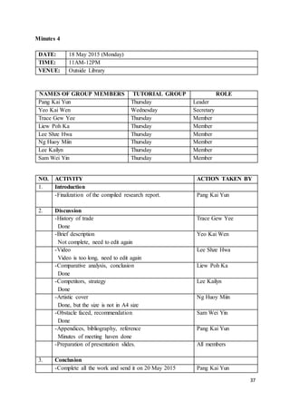 37
Minutes 4
DATE: 18 May 2015 (Monday)
TIME: 11AM-12PM
VENUE: Outside Library
NAMES OF GROUP MEMBERS TUTORIAL GROUP ROLE
Pang Kai Yun Thursday Leader
Yeo Kai Wen Wednesday Secretary
Trace Gew Yee Thursday Member
Liew Poh Ka Thursday Member
Lee Shze Hwa Thursday Member
Ng Huoy Miin Thursday Member
Lee Kailyn Thursday Member
Sam Wei Yin Thursday Member
NO. ACTIVITY ACTION TAKEN BY
1. Introduction
-Finalization of the compiled research report. Pang Kai Yun
2. Discussion
-History of trade
Done
Trace Gew Yee
-Brief description
Not complete, need to edit again
Yeo Kai Wen
-Video
Video is too long, need to edit again
Lee Shze Hwa
-Comparative analysis, conclusion
Done
Liew Poh Ka
-Competitors, strategy
Done
Lee Kailyn
-Artistic cover
Done, but the size is not in A4 size
Ng Huoy Miin
-Obstacle faced, recommendation
Done
Sam Wei Yin
-Appendices, bibliography, reference
Minutes of meeting haven done
Pang Kai Yun
-Preparation of presentation slides. All members
3. Conclusion
-Complete all the work and send it on 20 May 2015 Pang Kai Yun
 