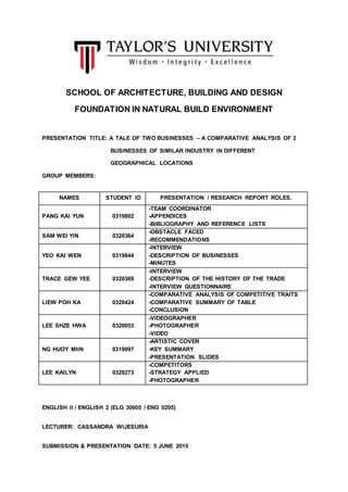 SCHOOL OF ARCHITECTURE, BUILDING AND DESIGN
FOUNDATION IN NATURAL BUILD ENVIRONMENT
PRESENTATION TITLE: A TALE OF TWO BUSINESSES – A COMPARATIVE ANALYSIS OF 2
BUSINESSES OF SIMILAR INDUSTRY IN DIFFERENT
GEOGRAPHICAL LOCATIONS
GROUP MEMBERS:
NAMES STUDENT ID PRESENTATION / RESEARCH REPORT ROLES.
PANG KAI YUN 0319802
-TEAM COORDINATOR
-APPENDICES
-BIBLIOGRAPHY AND REFERENCE LISTS
SAM WEI YIN 0320364
-OBSTACLE FACED
-RECOMMENDATIONS
YEO KAI WEN 0319844
-INTERVIEW
-DESCRIPTION OF BUSINESSES
-MINUTES
TRACE GEW YEE 0320369
-INTERVIEW
-DESCRIPTION OF THE HISTORY OF THE TRADE
-INTERVIEW QUESTIONNAIRE
LIEW POH KA 0320424
-COMPARATIVE ANALYSIS OF COMPETITIVE TRAITS
-COMPARATIVE SUMMARY OF TABLE
-CONCLUSION
LEE SHZE HWA 0320053
-VIDEOGRAPHER
-PHOTOGRAPHER
-VIDEO
NG HUOY MIIN 0319097
-ARTISTIC COVER
-KEY SUMMARY
-PRESENTATION SLIDES
LEE KAILYN 0320273
-COMPETITORS
-STRATEGY APPLIED
-PHOTOGRAPHER
ENGLISH II / ENGLISH 2 (ELG 30605 / ENG 0205)
LECTURER: CASSANDRA WIJESURIA
SUBMISSION & PRESENTATION DATE: 5 JUNE 2015
 