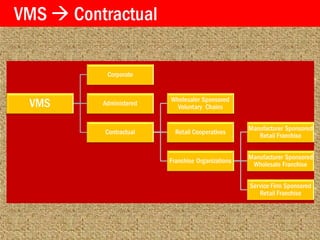 VMS & HMS/STRATEGIC ALLIANCES MERGERS,AQUISITIONS JOINT VENTURES | PPT