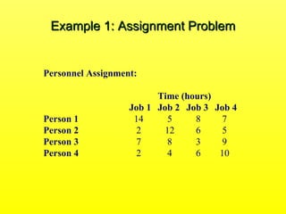 Assign transportation | PPT