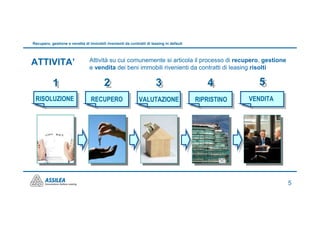 Recupero, gestione e vendita di immobili rivenienti da contratti di leasing in default




ATTIVITA’                       Attività su cui comunemente si articola il processo di recupero, gestione
                                e vendita dei beni immobili rivenienti da contratti di leasing risolti

           1
           1                             2
                                         2                            3
                                                                      3                     4
                                                                                            4           5
                                                                                                        5
 RISOLUZIONE                     RECUPERO                    VALUTAZIONE                 RIPRISTINO   VENDITA




                                                                                                                5
 