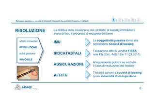 Recupero, gestione e vendita di immobili rivenienti da contratti di leasing in default                  1    2    3    4      5



RISOLUZIONE                                  La notifica della risoluzione del contratto di leasing immobiliare
                                             avvia di fatto il processo di recupero del bene

    effetti immediati                                                                    La soggettività passiva torna alla
                                             IMU
                                              IMU                                        concedente società di leasing
    RISOLUZIONE
                                                                                         Tassazione atto di vendita FISSA
    sulla gestione                           IPOCATASTALI
                                              IPOCATASTALI                               non 4% (Circ. AdE 12/e 11.03.2011)
    IMMOBILE
                                                                                         Adeguamento polizza se esclude
                                             ASSICURAZIONI
                                             ASSICURAZIONI                               Il caso di risoluzione del leasing

                                                                                         Titolarità canoni a società di leasing
                                             AFFITTI
                                             AFFITTI                                     quale indennità di occupazione



                                                                                                                                  6
 