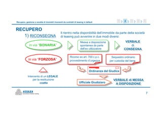Recupero, gestione e vendita di immobili rivenienti da contratti di leasing in default                1     2    3      4   5


RECUPERO
                                                  Il rientro nella disponibilità dell’immobile da parte della società
   1) RICONSEGNA                                  di leasing può avvenire in due modi diversi:
                                                                        Messa a disposizione                VERBALE
                                                                                                             VERBALE
              in via “BONARIA”                                          spontanea da parte                     di
                                                                                                                di
                                                                        dell’ex utilizzatore               CONSEGNA
                                                                                                            CONSEGNA

                                                            Ricorso ex art. 700 c.p.c.           Sequestro ordinario
             in via “FORZOSA”                               provvedimento d’urgenza             per custodia del bene


                                                                                  Ordinanza del Giudice
            Intervento di un LEGALE
                per la restituzione                                                                VERBALE di MESSA
                                                                       Ufficiale Giudiziaro         VERBALE di MESSA
                      coatta                                                                         A DISPOSIZIONE
                                                                                                      A DISPOSIZIONE

                                                                                                                                7
 