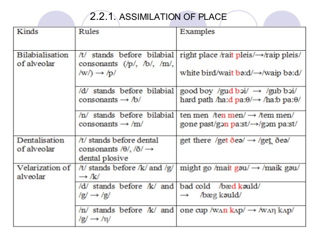 Take place types. Regressive assimilation примеры. Assimilation Phonetics. Assimilation in English Phonetics. Assimilation in English Phonetics examples.