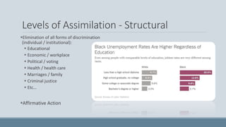 what is structural assimilation