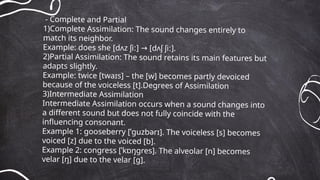 Assimilation and aspiration (3).pptxkhur | PPTX