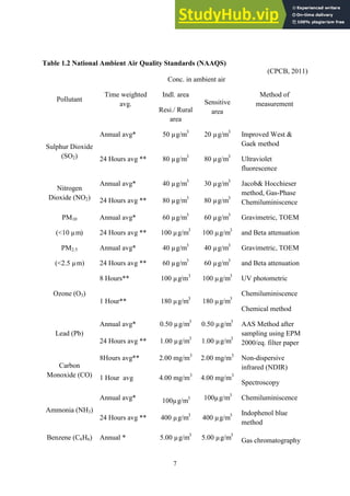 Naaqs Conversion Table ASSIMILATIVE CAPACITY AND AIR QUALITY STUDIES IN INDUSTRIAL AREA OF ...