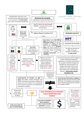 COMITÊ ESPECIAL DE INVESTIGAÇÃO
INTERNA – cerca de R$ 200 milhões
em honorários
Gibson, Dunn & Crutcher LLP
e outro
EUA
(FBI, DoJ,
SEC, NSA,
etc)
BRA
OPERAÇÃO LAVA JATO
DoJ
Class Action
(Detentores de
valores mobiliários da
Petrobras negociados
na NYSE)
SEC
Assistente de Acusação
Petrobras
assumiu culpa
criminal
(vicarious
liability) - Non-
Prosecution
Agreement –
acordo no
valor de US$
853.2 milhões
Acordo de “cease-and-
desist order” – writ of
certionari – acordo no valor
de US$ 85 milhões,
podendo chegar a US$ 900
milhões
Ligação com o acordo da
SEC, haja vista que o
montante da multa estava
sujeito a redução por
qualquer pagamento
realizado ao fundo previsto
na ação coletiva –– acordo
no valor de US$ 3 bilhões
Comportamento da Petrobras no Brasil: (i)
vítima; (ii) exige reparação de danos; e (iii)
que acusa o ex-presidente Lula de figurar
como o grande responsável pelo esquema
de corrupção instalado
Denúncias de corrupção
(sobrepreço em ativos de 1% até 3%)
Comportamento da Petrobras nos EUA: (i)
autora; (ii) celebra acordos bilionários para
reparar os danos por ela causados; e (iii) que não
imputa uma única conduta ao o ex-presidente
Lula, mas apenas a terceiros, a ex-colaboradores
da empresa e a políticos
QUAL PETROBRAS DIZ A VERDADE?
E QUAL RAZÃO PARA CADA
VERSÃO?
Acordo (Vaza
Jato): Asset
Sharing (divisão
de ativos)
então procurador do
DoJ, dr. Patrick Stokes
Revolving door: após atuar como
procurador do DoJ negociando acordos
com a Lava Jato, o dr. Patrick Stokes
passa a atuar no escritório de advocacia
...
procurador da República
Deltan Dallagnol e
outros membros do MPF
(Lava Jato) – Acordo de
Assunção de Compromissos
Ao contrário da postura solícita e diligente
quanto investida da carapaça de
colaboradora, encarnada como assistente
de acusação a Petrobras protagonizou
episódios dos mais draconianos (v.g.
sonegou informações, filtrou o que
ingressava nos autos, chegando até
mesmo decidir não cumprir decisões
judiciais) – contrariando a Súmula
Vinculante n.º 14
50% - Fundação de
Direito Privado (R$
1,25 bilhões,
podendo chegar a
R$ 2,5 bilhões)
50% - para processo
de arbitragem
promovido por
investidores perante
a CAM da B3 - Fundo
Black Rock
Base de dados: (a) mais de sete milhões de
páginas referidos; (b) indexados como “hot
documents/hot material”; (c) traduzidos e
armazenados em sistemas de cloud
computing e AI; (d) documentos (áudios,
vídeos, relatórios, etc) e investigações
internas, como aquelas realizadas por ex-
membros do FBI no Brasil, por agentes do DoJ
e de outras agências de investigação
estadunidenses, e reuniões com
“autoridades governamentais”, além de
“informantes”
Parecer nesta
Reclamação:
Petrobras não
acusou Lula nos
EUA
Em dados de setembro de
2020, consta que a
petrolífera se habilitou em
71 ações penais
Possibilidade de parte
dessa quantia ser
revertida em uma
Fundação Privada
brasileira
 