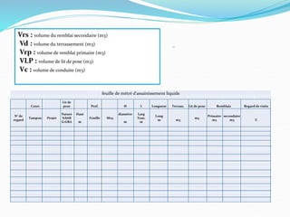 Vrs : volume du remblai secondaire (m3)
Vd : volume du terrassement (m3)
Vrp : volume de remblai primaire (m3)
VLP : volume de lit de pose (m3)
Vc : volume de conduite (m3)
feuille de métré d'assainissement liquide
Cotes
Lit de
pose Prof. Ø L Longueur Terrass. Lit de pose Remblais Regard de visite
N° de
regard
Tampon Projet
Nature
S:SAB
G:GRA
Haut
m
Fouille Moy.
diamètre
m
Larg
Tran.
m
Long
m m3
m3
Primaire
m3
secondaire
m3 U
 