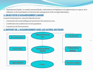  Assainissement liquide ; Le conseil communal décide, conformément à la législation et la réglementation en vigueur, de la
réalisation ou de la participation à l’exécution des aménagements et des ouvrages hydrauliques.
3. OBJECTIVITE D’ASSAINISSEMENT LIQUIDE
Le projet d’assainissement a pour des objectifs suivants :
 La protection de la santé publique par la protection des ressources en eau.
 L’amélioration des conditions de vie de la population.
 La protection de l’environnement.
3. RAPPORT DE L’ASSAINISSEMENT AVEC LES AUTRES SECTEURS
Alimentation en
eau
Assainissement
liquide
Usages
Environnement
Santé Public
Agriculture
Précipitation
Urbanisme
Habitat
Déchet solide
 