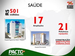 SAÚDE
milhões
501
R$
Ampliações
17
Hospital Regional do Oeste - Chapecó
Hospital Florianópolis
CONSTRUÇÃO
INSTITUTO
CARDIOLOGIA
21Policlínicas
equipadas
 