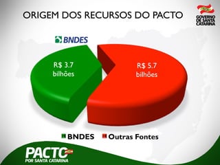 ORIGEM DOS RECURSOS DO PACTO
 