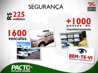 SEGURANÇA
milhões
225
R$
veículos
1600
p o n t o s d e
monitoramento
+1000
 