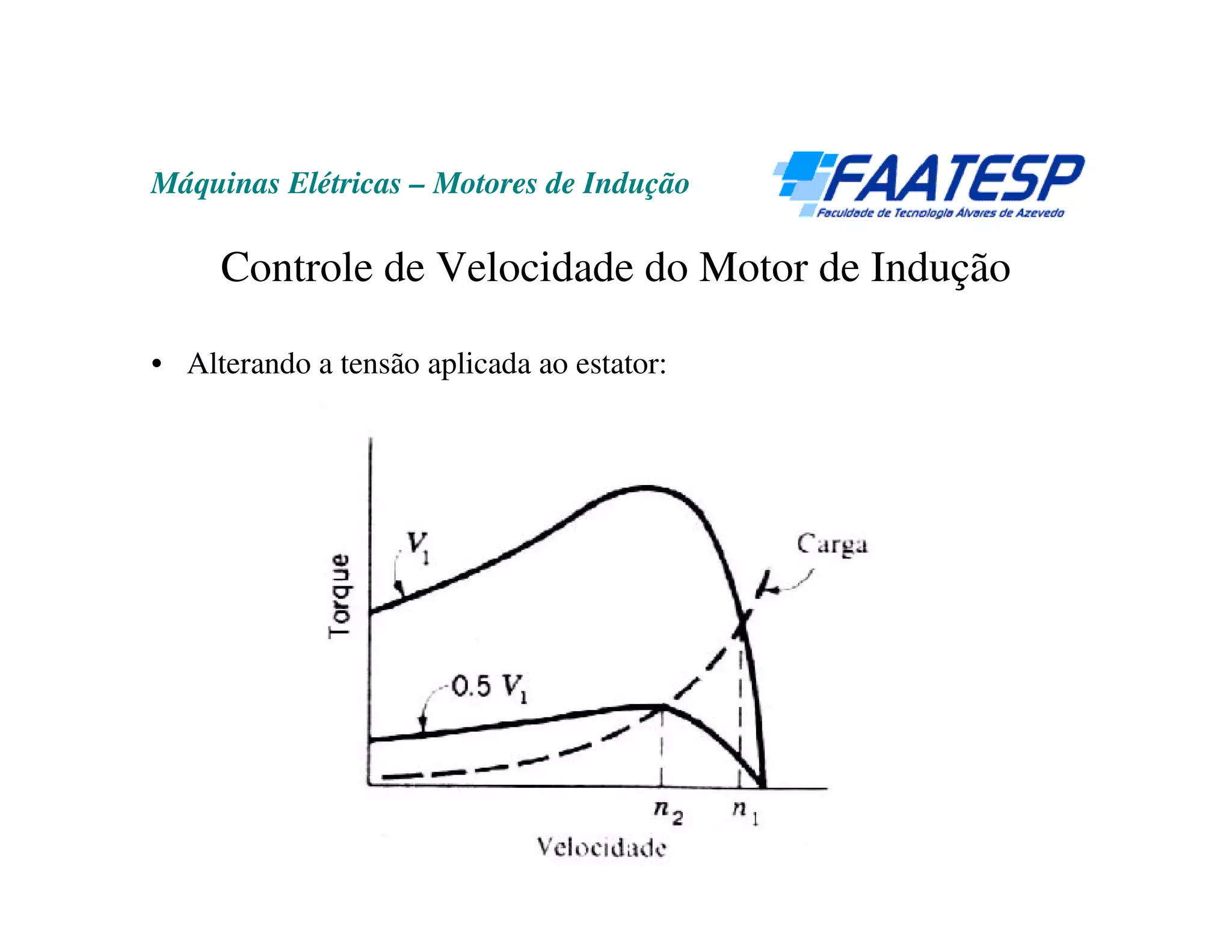 Máquinas Elétricas – Motores de Indução

     Controle de Velocidade do Motor de Indução

• Alterando a tensão aplicada ao estator:
 