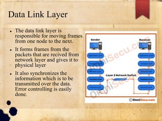Data Link Layer
 The data link layer is
responsible for moving frames
from one node to the next.
 It forms frames from the
packets that are recived from
network layer and gives it to
physical layer
 It also synchronizes the
information which is to be
transmitted over the data.
Error controlling is easily
done.
 