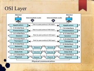 OSI Layer
 