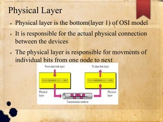 Physical Layer
 Physical layer is the bottom(layer 1) of OSI model
 It is responsible for the actual physical connection
between the devices
 The physical layer is responsible for movments of
individual bits from one node to next
 