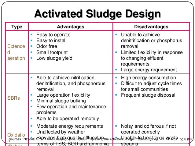Suspended Growth Bio Treatments Bod And Nitrification