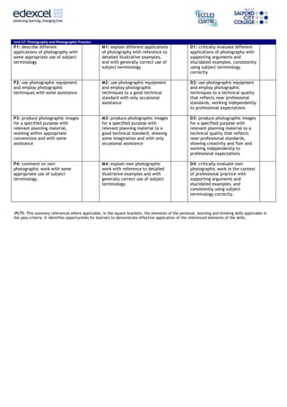 Unit 57: Photography and Photographic Practice 
P1: describe different 
applications of photography with 
some appropriate use of subject 
terminology 
M1: explain different applications 
of photography with reference to 
detailed illustrative examples, 
and with generally correct use of 
subject terminology 
D1: critically evaluate different 
applications of photography with 
supporting arguments and 
elucidated examples, consistently 
using subject terminology 
correctly 
P2: use photographic equipment 
and employ photographic 
techniques with some assistance 
M2: use photographic equipment 
and employ photographic 
techniques to a good technical 
standard with only occasional 
assistance 
D2: use photographic equipment 
and employ photographic 
techniques to a technical quality 
that reflects near professional 
standards, working independently 
to professional expectations 
P3: produce photographic images 
for a specified purpose with 
relevant planning material, 
working within appropriate 
conventions and with some 
assistance 
M3: produce photographic images 
for a specified purpose with 
relevant planning material to a 
good technical standard, showing 
some imagination and with only 
occasional assistance 
D3: produce photographic images 
for a specified purpose with 
relevant planning material to a 
technical quality that reflects 
near-professional standards, 
showing creativity and flair and 
working independently to 
professional expectations 
P4: comment on own 
photographic work with some 
appropriate use of subject 
terminology. 
M4: explain own photographic 
work with reference to detailed 
illustrative examples and with 
generally correct use of subject 
terminology. 
D4: critically evaluate own 
photographic work in the context 
of professional practice with 
supporting arguments and 
elucidated examples, and 
consistently using subject 
terminology correctly. 
:PLTS: This summary references where applicable, in the square brackets, the elements of the personal, learning and thinking skills applicable in 
the pass criteria. It identifies opportunities for learners to demonstrate effective application of the referenced elements of the skills. 
