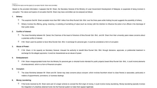 Question 2
a) Discuss the nature and the type(s) of corruption that Mr. Sham had committed.
Based on the provided information, it appears that Mr. Sham, the Secretary General of the Ministry of Local Government Development of Malaysia, is suspected of being involved in
corruption. The nature and type(s) of corruption that Mr. Sham may have committed can be analyzed as follows:
1. Bribery:
 The suspicion that Mr. Sham accepted more than RM1 million from Bina Rumah Sdn. Bhd. over the three years while holding his post suggests the possibility of bribery.
 Bribery involves the offering, giving, receiving, or soliciting of something of value (such as money) with the intention to influence the action of an official in the discharge of
their public duties.
2. Conflict of Interest:
 The close friendship between Mr. Danial, the Chairman of the board of directors of Bina Rumah Sdn. Bhd., and Mr. Sham from their university years raises concerns about
a potential conflict of interest.
 If Mr. Sham used his position to favor Bina Rumah Sdn. Bhd. in exchange for personal gain, it could be considered a form of corruption.
3. Abuse of Power:
 If Mr. Sham, in his capacity as Secretary General, misused his authority to benefit Bina Rumah Sdn. Bhd. through decisions, approvals, or preferential treatment in
exchange for the alleged payments, it could be characterized as an abuse of power.
4. Embezzlement:
 If Mr. Sham misappropriated funds from the Ministry for personal gain or directed funds intended for public projects toward Bina Rumah Sdn. Bhd., it could involve elements
of embezzlement, which is a form of financial corruption.
5. Cronyism:
 The close friendship between Mr. Sham and Mr. Danial may raise concerns about cronyism, which involves favoritism shown to close friends or associates, particularly in
matters of appointments, promotions, or business dealings.
6. Money Laundering:
 If the funds received by Mr. Sham were part of a larger scheme to conceal the illicit origin of money, it could involve money laundering. Money laundering typically involves
the integration of unlawfully obtained funds into the financial system to make them appear legitimate.
 