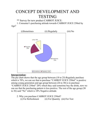 CONCEPT DEVELOPMENT AND
TESTING
** Survey for new product CARROT JUICE:
1. Consumer’s purchasing attitude towards CARROT JUICE 250ml by
Age?
(i)Sometimes

(ii) Regularly

(iii) No

Interpretation:
The pie chart shows that the age group between (18 to 25) Regularly purchase
which is 70%, we can see that to purchase “CARROT JUICE 250ml” is positive
among young generation and age group between (26 to 30) is to purchase
“CARROT JUICE 250ml” 20% which they said sometime buy the drink, now we
can see that the purchasing pattern is less positive. The rest of the age group (30
to 36) said “No” which is 10% Negative attitude.
2. Why you purchase CARROT JUICE 250ml?
(i) For Refreshment
(ii) For Quantity (iii) For Test

 