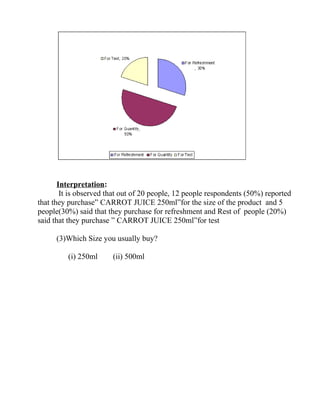 Interpretation:
It is observed that out of 20 people, 12 people respondents (50%) reported
that they purchase” CARROT JUICE 250ml”for the size of the product and 5
people(30%) said that they purchase for refreshment and Rest of people (20%)
said that they purchase ” CARROT JUICE 250ml”for test
(3)Which Size you usually buy?
(i) 250ml

(ii) 500ml

 