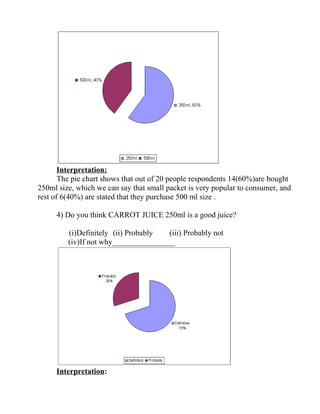 Interpretation:
The pie chart shows that out of 20 people respondents 14(60%)are bought
250ml size, which we can say that small packet is very popular to consumer, and
rest of 6(40%) are stated that they purchase 500 ml size .
4) Do you think CARROT JUICE 250ml is a good juice?
(i)Definitely (ii) Probably
(iii) Probably not
(iv)If not why________________

Interpretation:

 