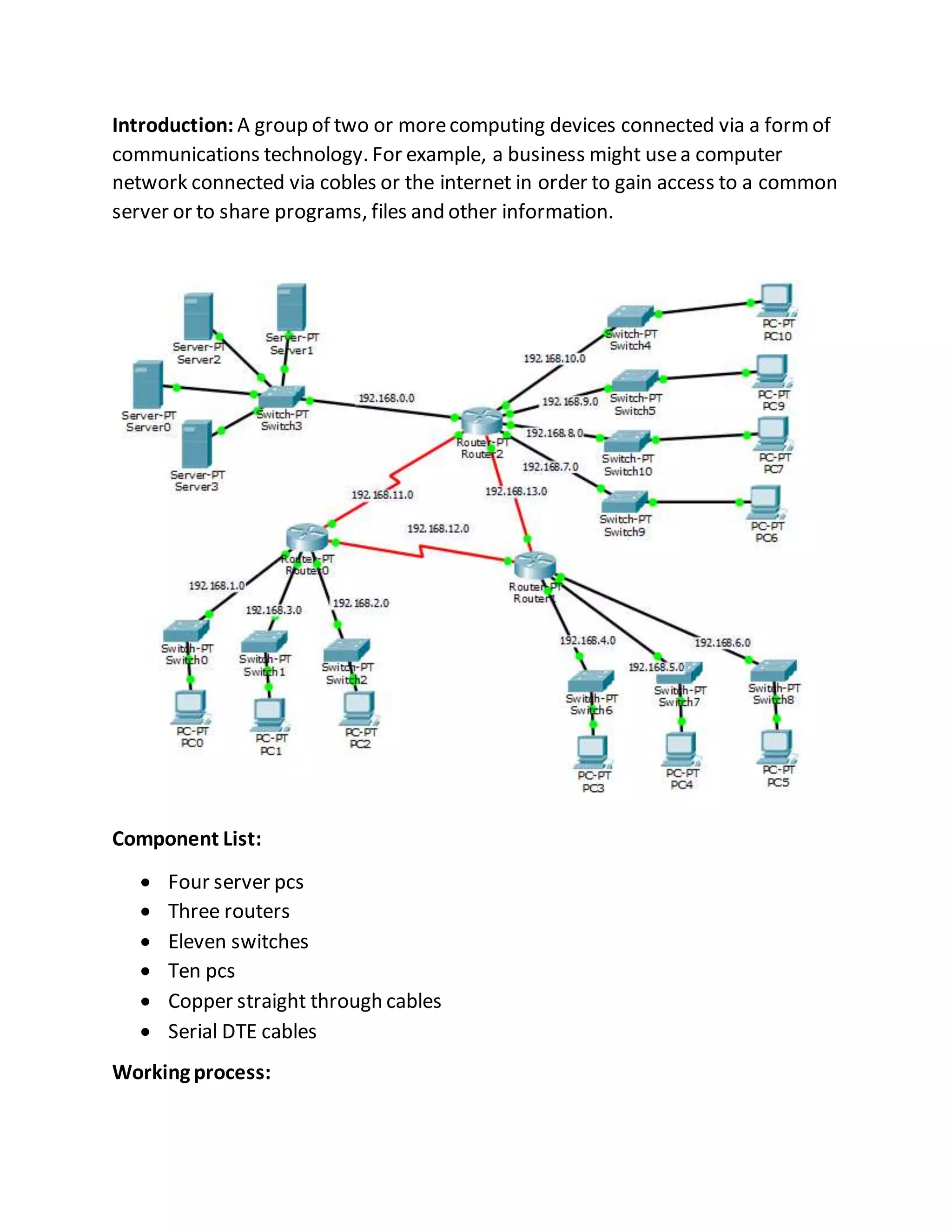 Introduction: A group of two or morecomputing devices connected via a formof
communications technology. For example, a business might usea computer
network connected via cobles or the internet in order to gain access to a common
server or to share programs, files and other information.
Component List:
Four server pcs
Three routers
Eleven switches
Ten pcs
Copper straight through cables
Serial DTE cables
Working process: