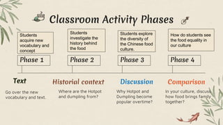 Classroom Activity Phases
Go over the new
vocabulary and text.
Phase 1
Text
Where are the Hotpot
and dumpling from?
Historial context
Why Hotpot and
Dumpling become
popular overtime?
Discussion
In your culture, discuss
how food brings family
together?
Comparison
Phase 2 Phase 3 Phase 4
Students
acquire new
vocabulary and
concept
Students
investigate the
history behind
the food
Students explore
the diversity of
the Chinese food
culture.
How do students see
the food equality in
our culture
 