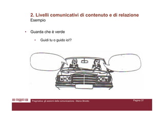 Assiomi Della Comunicazione Umana   marcobinotto V2