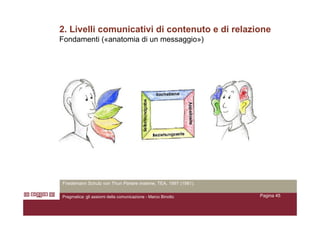 Assiomi Della Comunicazione Umana   marcobinotto V2