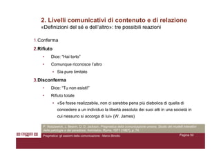 Assiomi Della Comunicazione Umana   marcobinotto V2