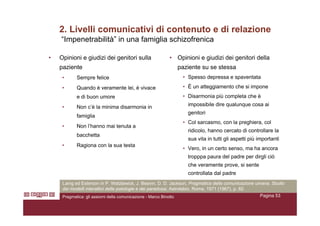 Assiomi Della Comunicazione Umana   marcobinotto V2