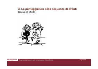 Assiomi Della Comunicazione Umana   marcobinotto V2